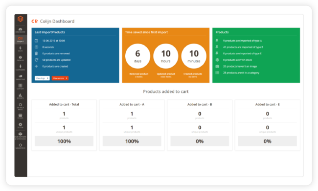 Magento 2 dashboard by Colijn IT